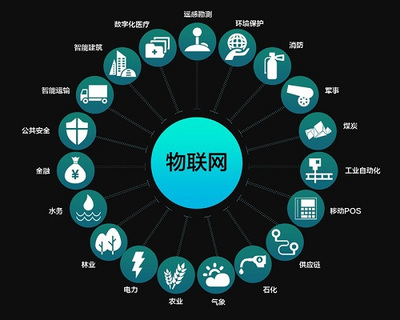 萬物互聯(lián)，共享共贏 華嬴科技以物聯(lián)網(wǎng)技術研發(fā)，賦能智能未來新生態(tài)