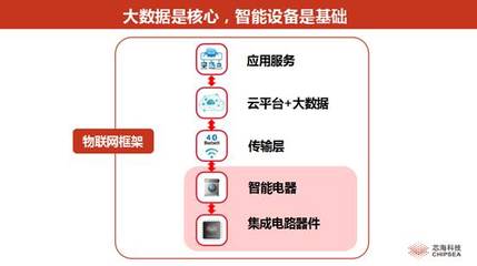 站在AI熱點上 大屏計劃發(fā)布與物聯(lián)網(wǎng)技術研發(fā)的發(fā)展路徑